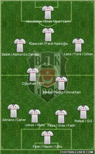 Besiktas JK Formation 2018