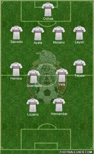 Mexico Formation 2018