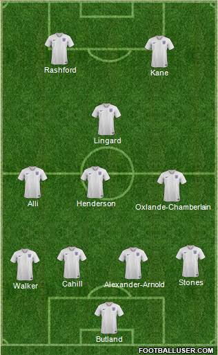 England Formation 2018