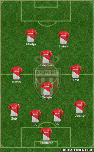 AS Monaco FC Formation 2018