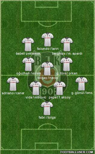 Besiktas JK Formation 2018