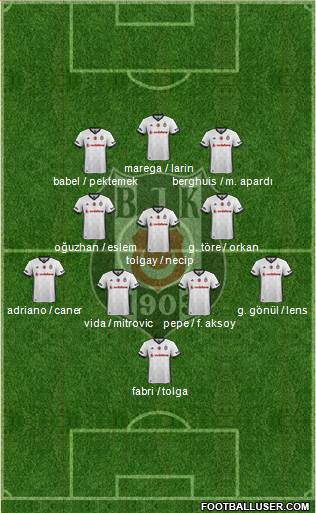 Besiktas JK Formation 2018