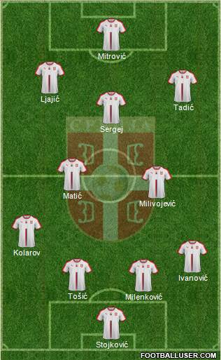 Serbia Formation 2018