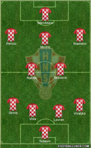 Croatia Formation 2018