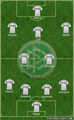 Germany Formation 2018