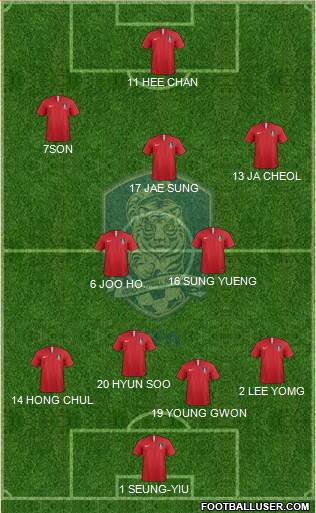 South Korea Formation 2018