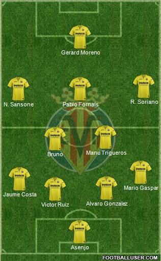 Villarreal C.F., S.A.D. Formation 2018