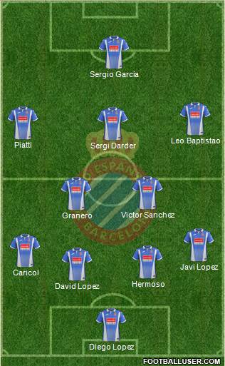 R.C.D. Espanyol de Barcelona S.A.D. Formation 2018