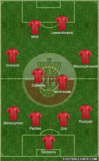 Poland Formation 2018