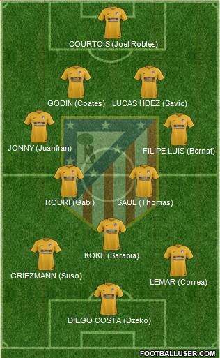 C. Atlético Madrid S.A.D. Formation 2018