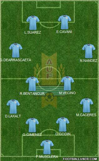 Uruguay Formation 2018