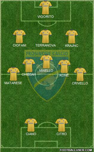 Frosinone Formation 2018