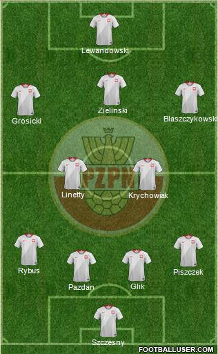 Poland Formation 2018