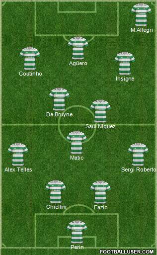 Celtic Formation 2018