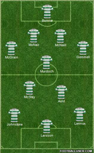 Celtic Formation 2018