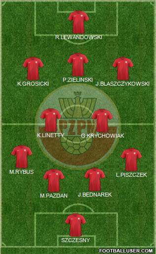 Poland Formation 2018