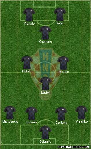 Croatia Formation 2018