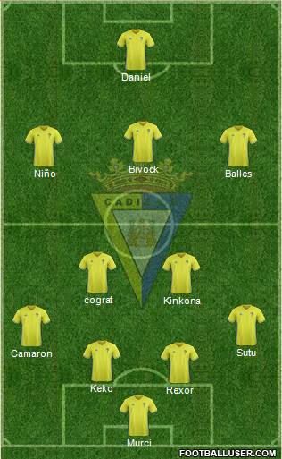 Cádiz C.F., S.A.D. Formation 2018