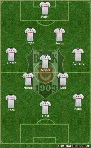 Besiktas JK Formation 2018