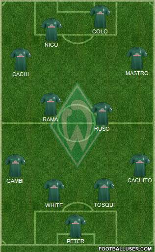 Werder Bremen Formation 2018