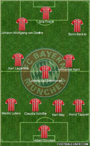 FC Bayern München Formation 2018