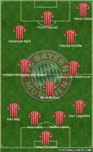 FC Bayern München Formation 2018