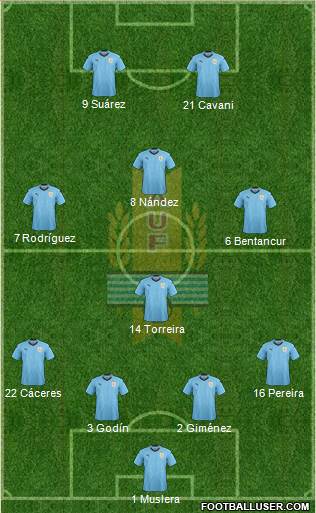 Uruguay Formation 2018