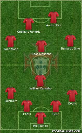 Portugal Formation 2018