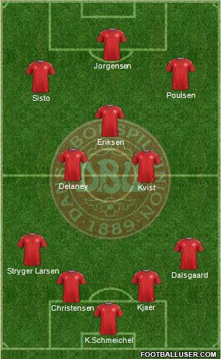 Denmark Formation 2018