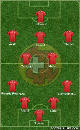 Switzerland Formation 2018