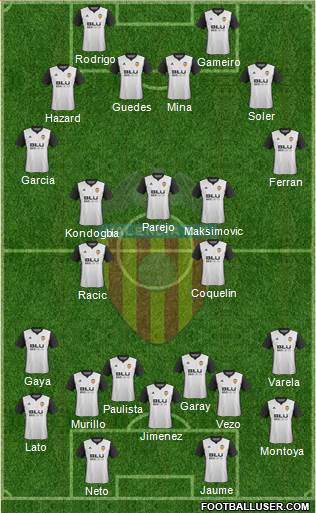 Valencia C.F., S.A.D. Formation 2018