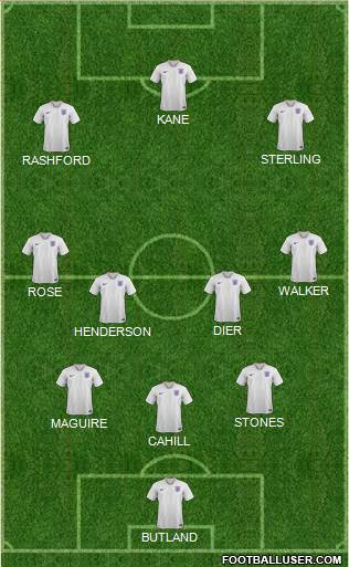 England Formation 2018