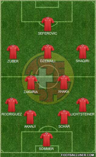 Switzerland Formation 2018