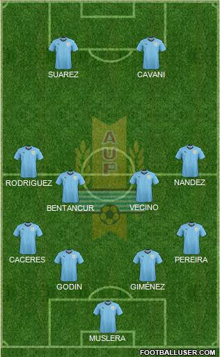 Uruguay Formation 2018