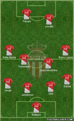 AS Monaco FC Formation 2018