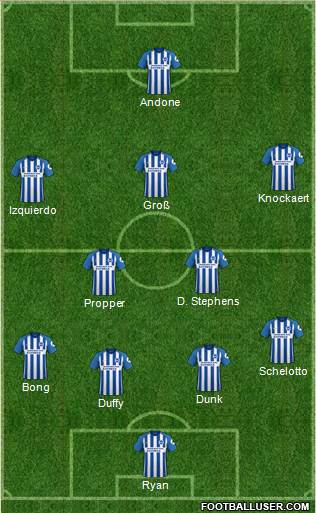 Brighton and Hove Albion Formation 2018