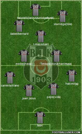 Besiktas JK Formation 2018