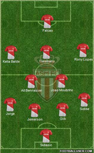 AS Monaco FC Formation 2018