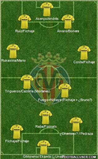 Villarreal C.F., S.A.D. Formation 2018