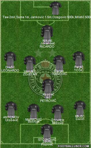 FK Partizan Beograd Formation 2018