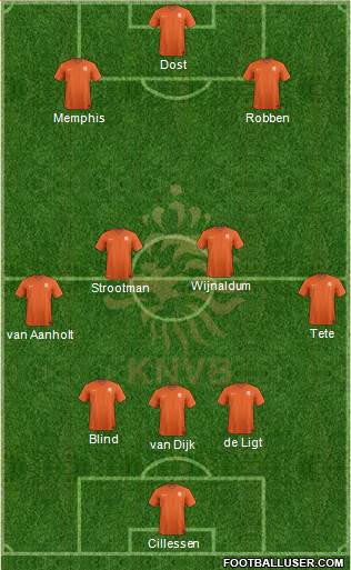 Holland Formation 2018