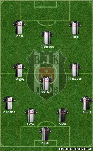 Besiktas JK Formation 2018