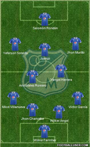 CD Los Millonarios Formation 2018