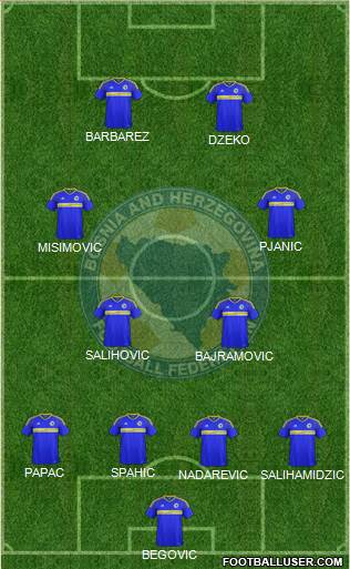 Bosnia and Herzegovina Formation 2018