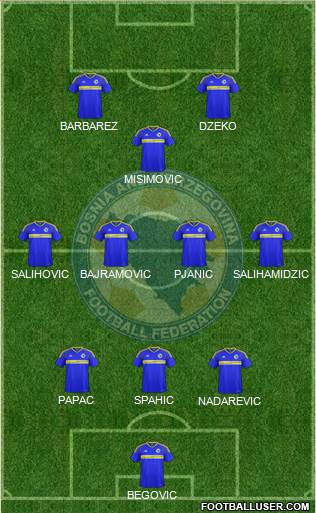 Bosnia and Herzegovina Formation 2018