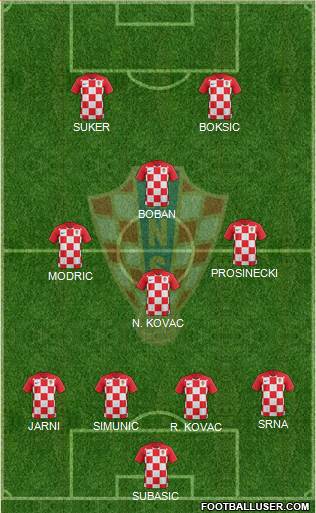 Croatia Formation 2018