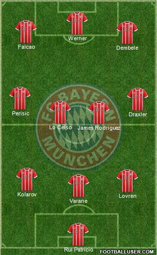 FC Bayern München Formation 2018