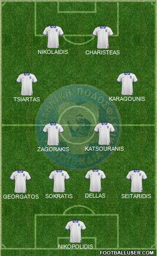 Greece Formation 2018