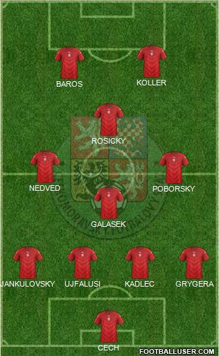 Czech Republic Formation 2018