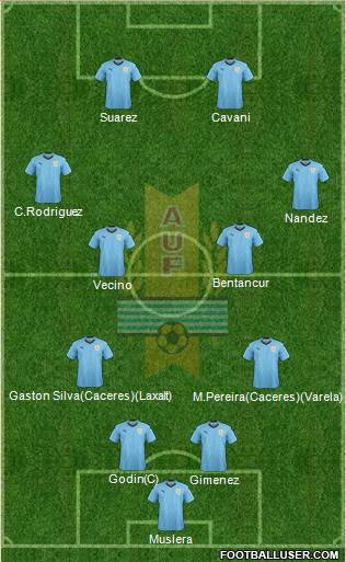 Uruguay Formation 2018